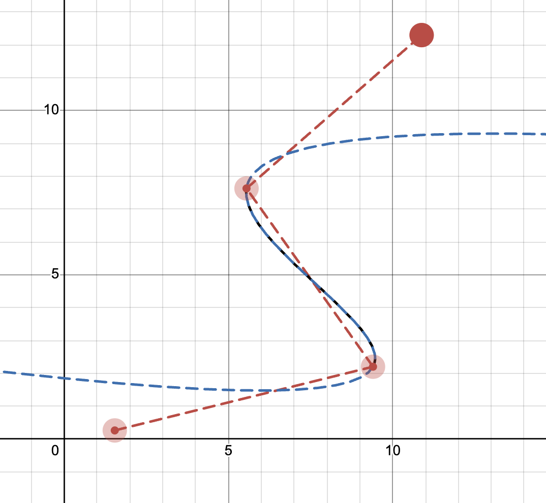 Catmull-Rom Spline curve