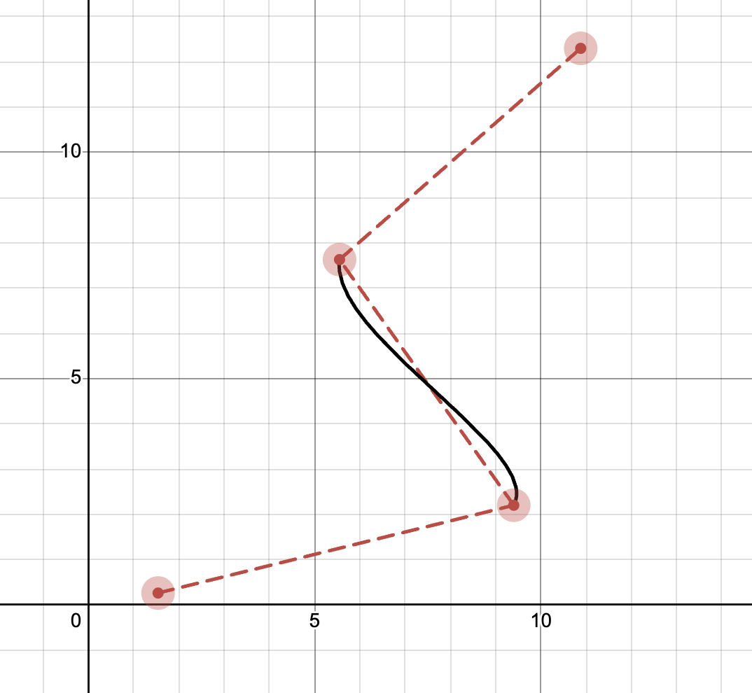 Path Interpolation