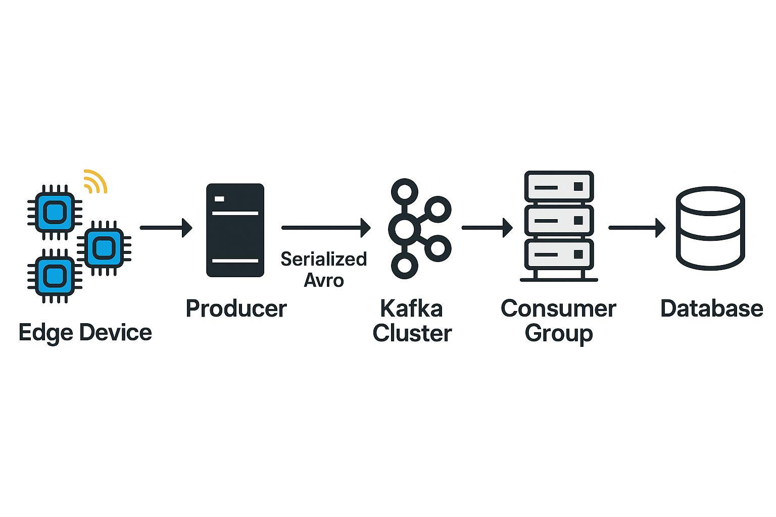 Sensor Streaming Setup